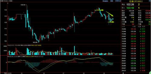 欢迎访问渤海商品交易所网站!