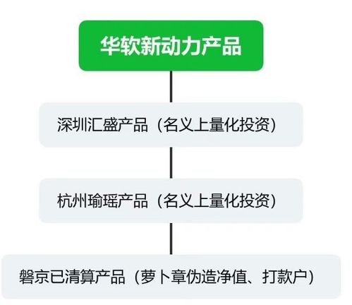 证监会宣布 立案调查