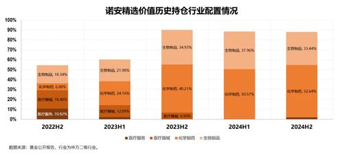 fund talk 具备科技思维的医药投资,寻找与时代契合的大单品