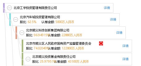 北京工宇投资管理有限责任公司