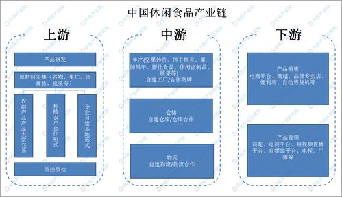 2021年中国休闲食品行业市场前景及投资研究报告 简版