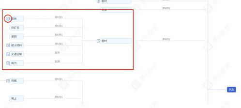 如何在一周内快速了解一个行业