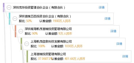深圳茂华投资管理合伙企业 有限合伙