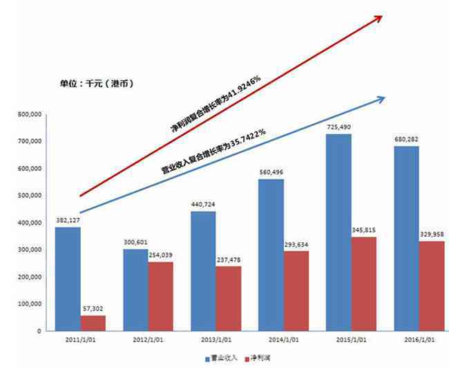 中国金融投资管理 粮草已备 何时突围