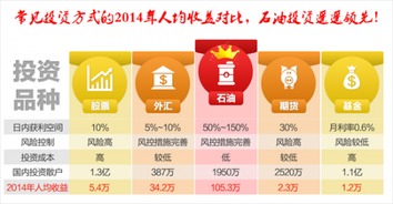 启沃石油 2015年石油这么火,我想去看看