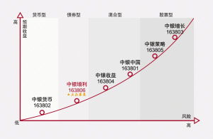 风控为先 稳健投资 图