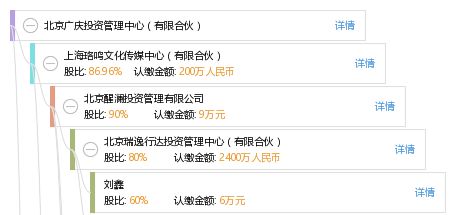 北京广庆投资管理中心 有限合伙