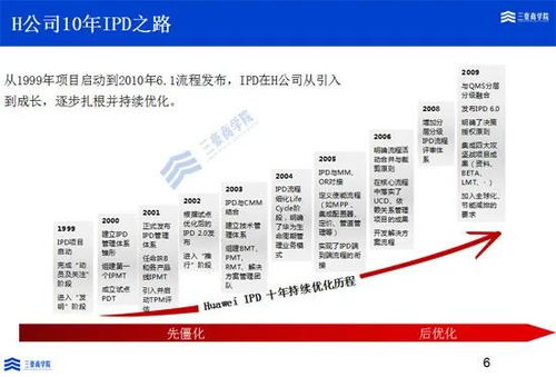 回顾 ▏三豪商学院流程变革班圆满落幕