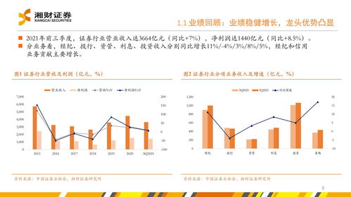 证券行业2022年度投资策略 坚定财富管理转型下的投资机会