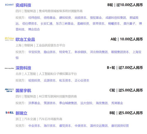 集成电路封测公司奕成科技融资超10亿元 自动控制产品供应商固高科技上市,最新市值超250亿元丨投融资周报 08.12 08.18