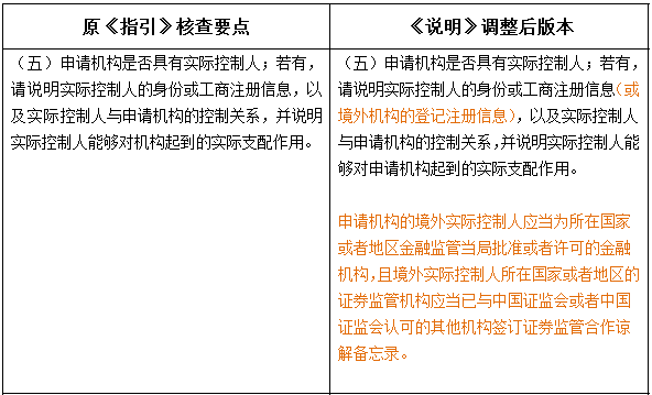 外资私募证券投资基金管理人登记及基金产品备案新规解读