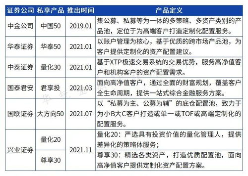 基于第一性原理审视券商财富管理