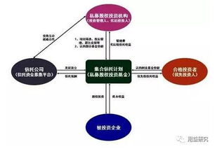 打破传统 谋求变革 信托公司的新途径