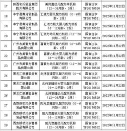 田牧乳业拟布局华中,投资 2 亿元将新厂建在哪了 健合集团 20 亿美元的目标如何实现 特殊婴配粉进口暂定税率降为多少