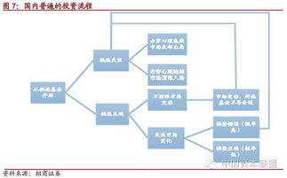 FOF的一小步，中国资产管理的一大步——公募FOF无缘分级基金促产品设计与投资管理衔枚疾进